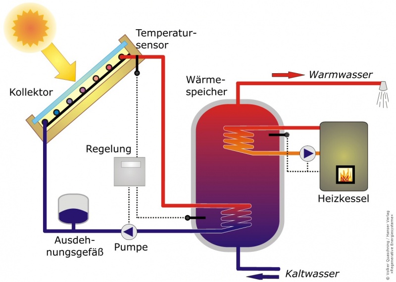 Datei:Prinzip Zweikreissystem.jpg