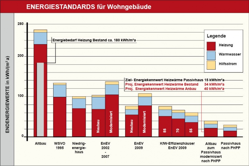 Datei:Mohr Energiestandards.jpg