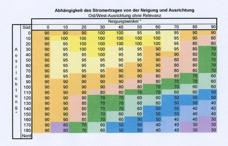 Datei:Ausrichtung Neigungswinkel 0001.jpg